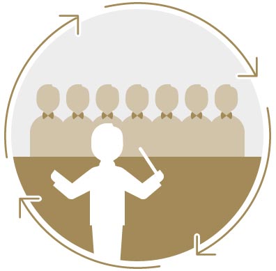 A proactive circle of trust